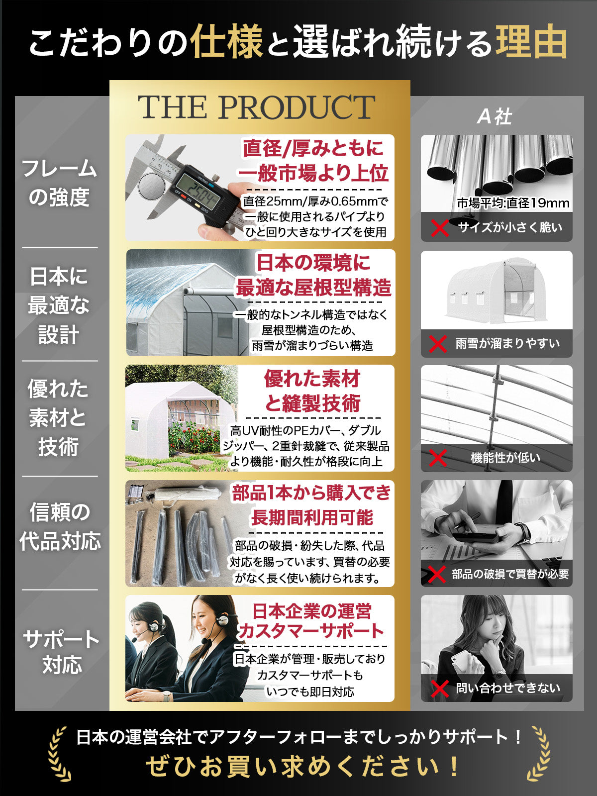 温室ビニールハウス 温室ハウス ガーデンハウス 6m×3m×2m