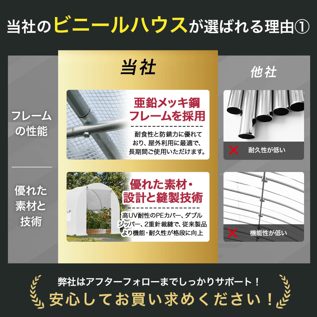 温室ビニールハウス 温室ハウス ガーデンハウス 6m×3m×2m