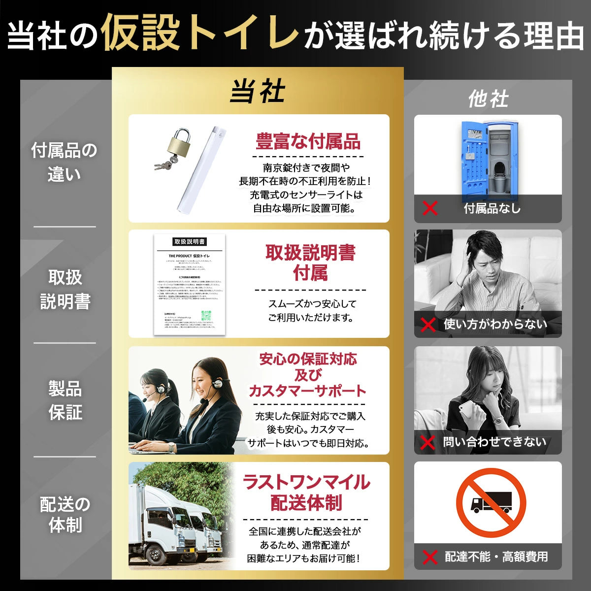 【400L大容量タイプ】 仮設トイレ 洋式 水洗 組立済み 簡易水洗い 汲み取り
