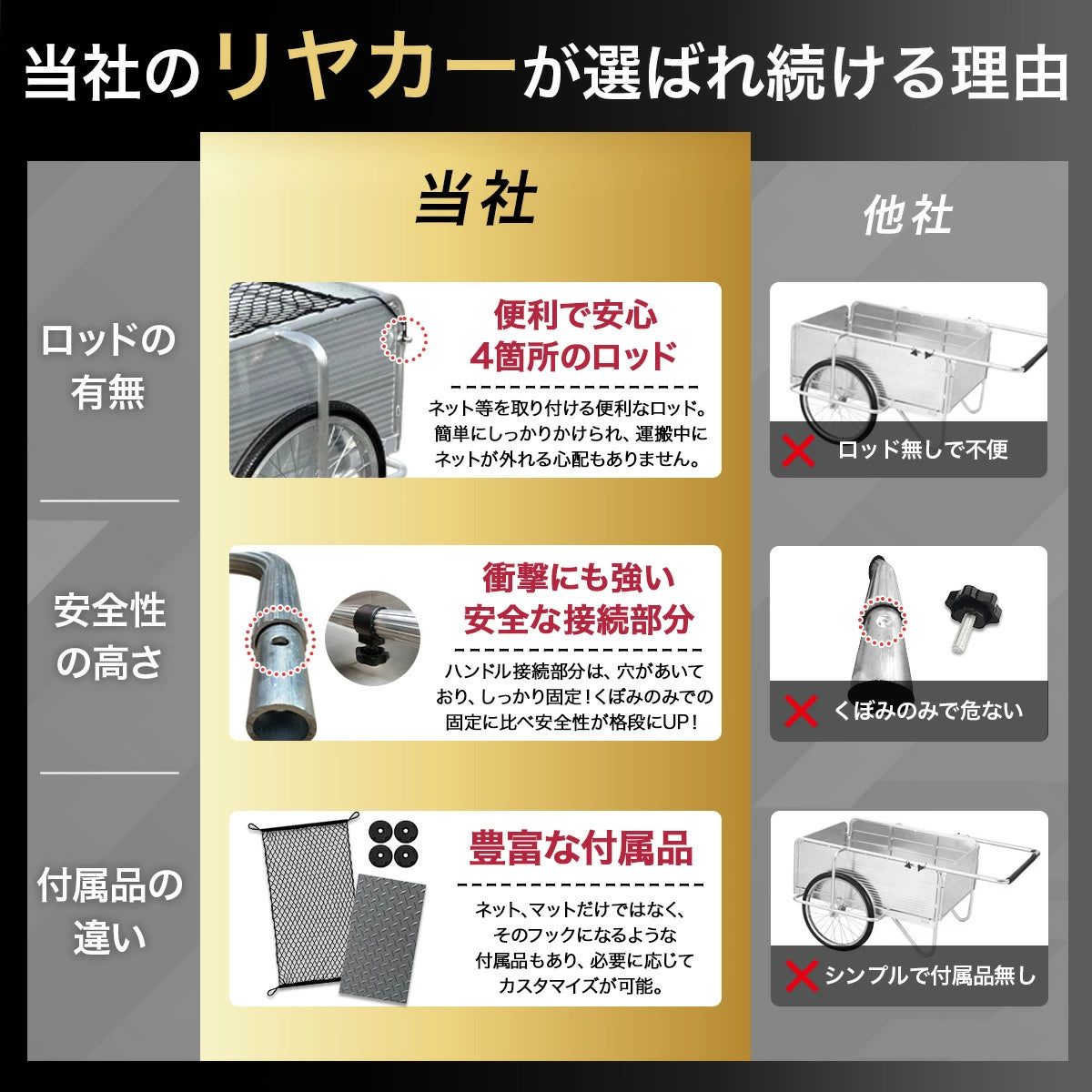 標準サイズ 折りたたみリヤカー 耐荷重150kg ノーパンクタイヤ※5月上旬再入荷予定※