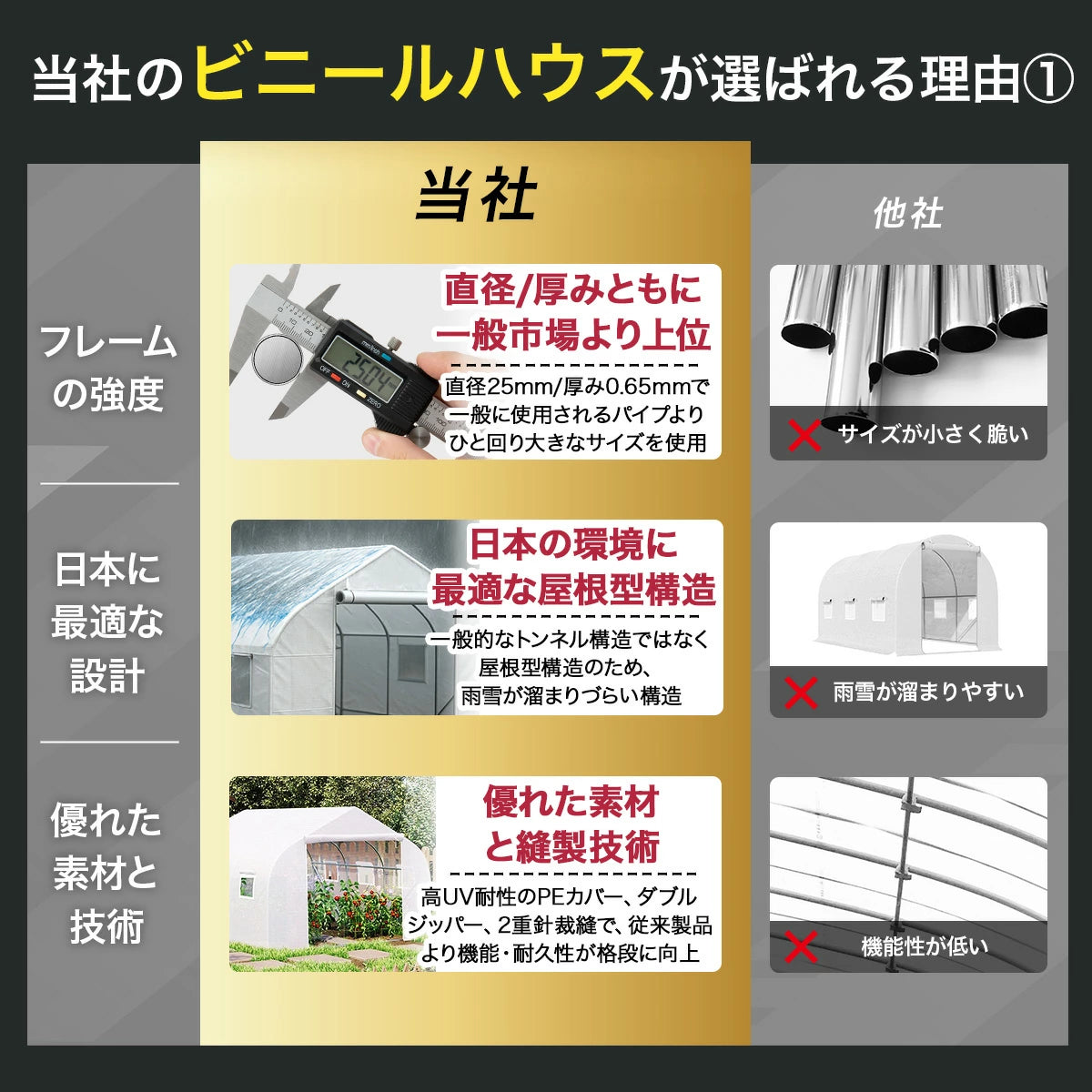 温室ビニールハウス 温室ハウス ガーデンハウス 2m×2m×2m