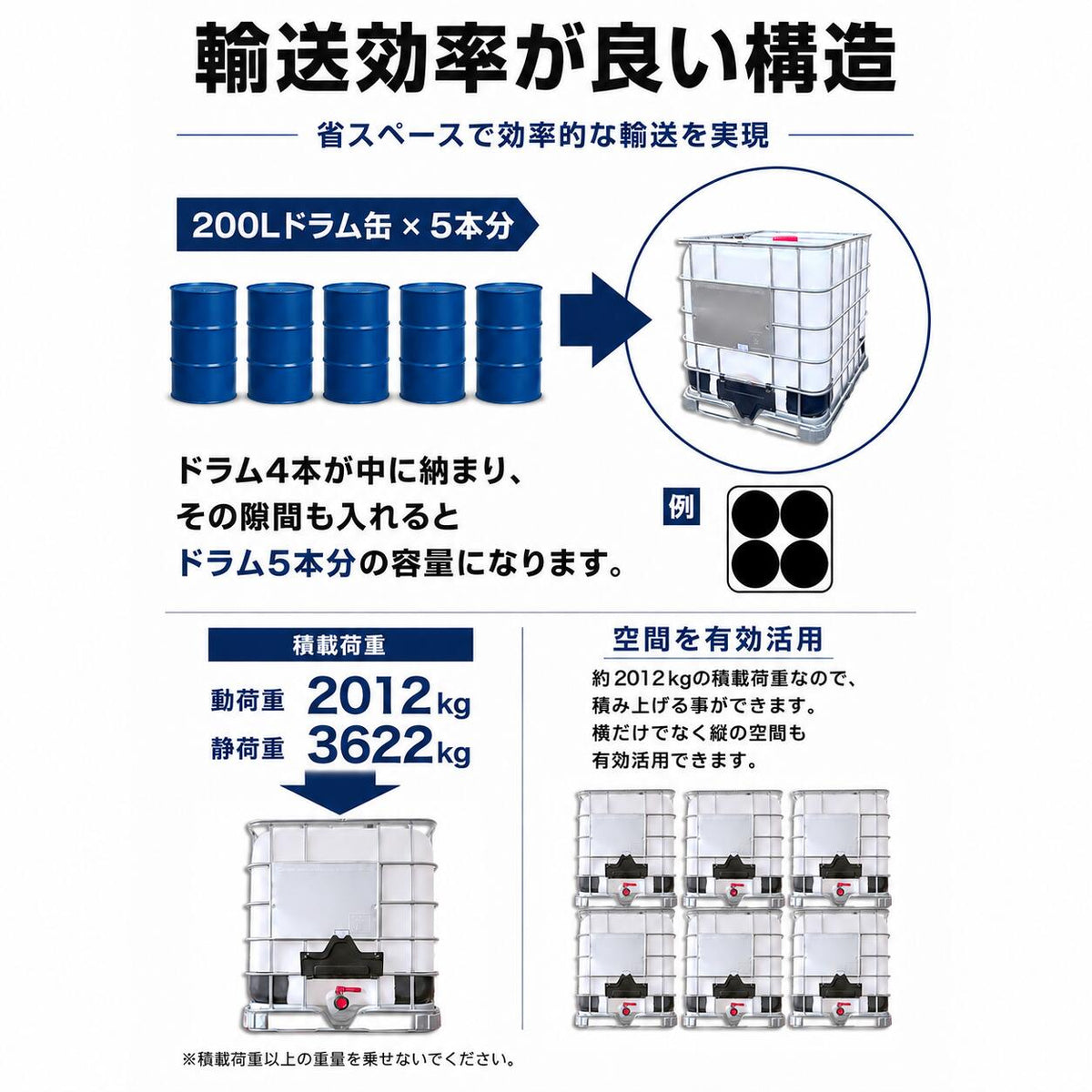 【国連規格＆大口充填口】 貯水タンク 1000L IBCタンク IBCコンテナ パレット付き