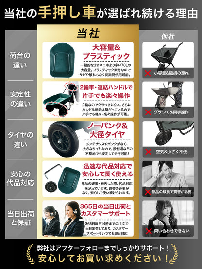 手押し 二輪車 ネコ 耐荷重150kg 容量78L ノーパンクタイヤ